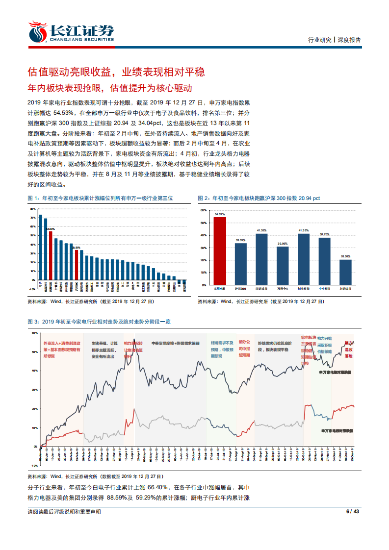 家用电器行业2020年度投资策略：景气弱复苏，向确定性要溢价-191229.pdf 第6页