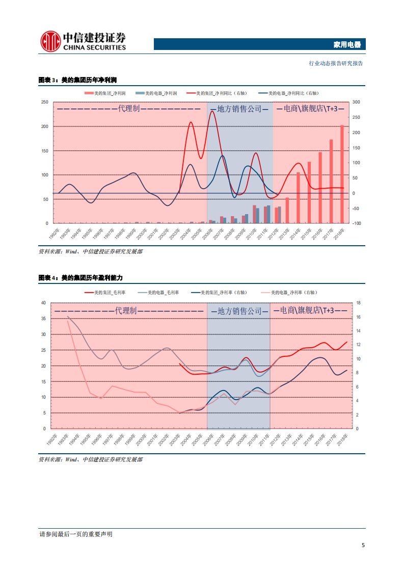 家用电器行业从渠道演化历史看美的：因势而变，龙头亦舞-190923.pdf 第6页