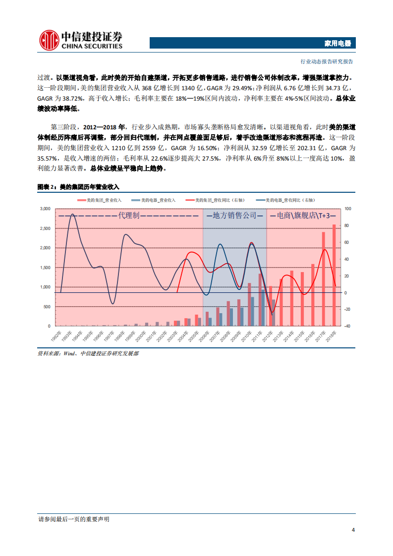 家用电器行业从渠道演化历史看美的：因势而变，龙头亦舞-190923.pdf 第5页
