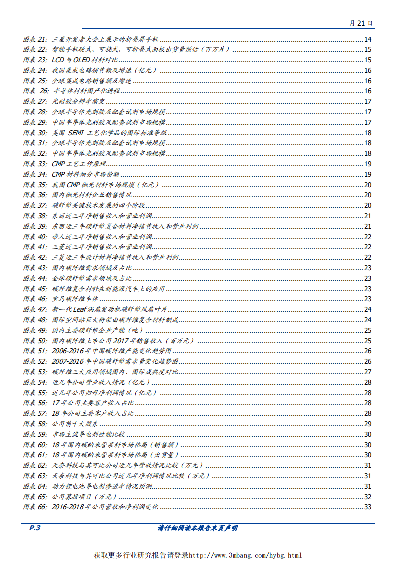 化工行业科创板系列报告：新材料行业发展新机遇-190421.pdf 第3页
