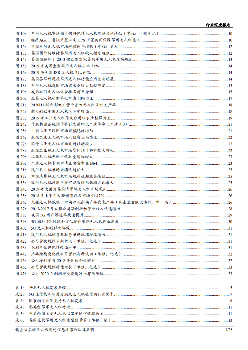 2020年5G赋能无人机产业，无人机市场消费空间扩大通信行业分析研究报告.pdf 第2页