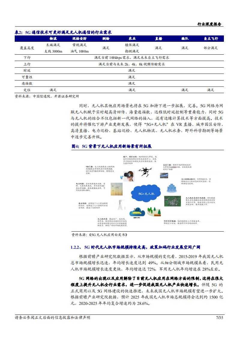 2020年5G赋能无人机产业，无人机市场消费空间扩大通信行业分析研究报告.pdf 第6页
