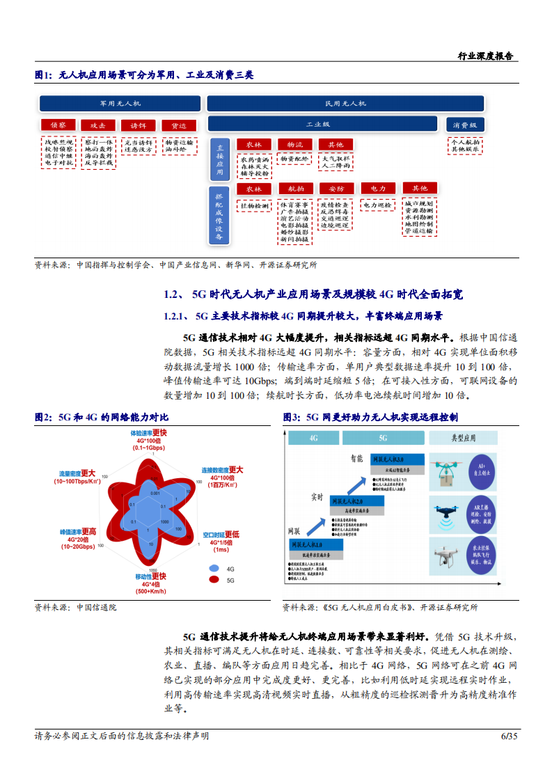2020年5G赋能无人机产业，无人机市场消费空间扩大通信行业分析研究报告.pdf 第5页