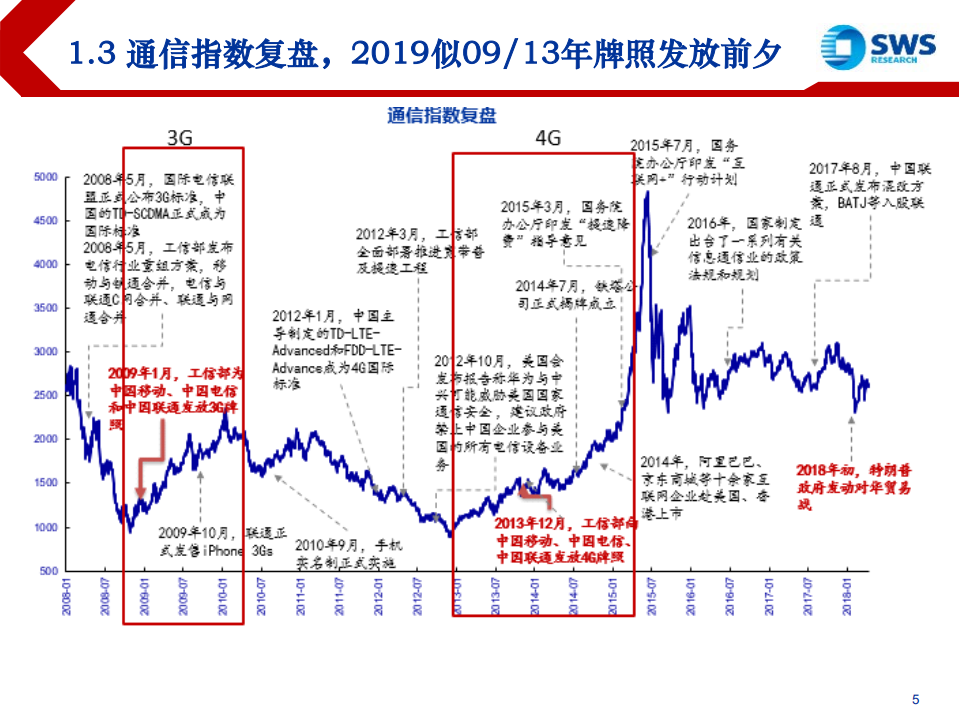 2019年通信行业投资策略：乘势而上，5G新周期时间窗已至-181120.pdf 第5页