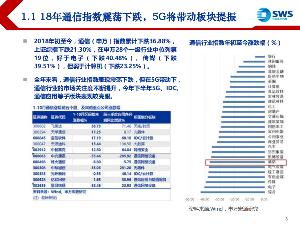 2019年通信行业投资策略：乘势而上，5G新周期时间窗已至-181120.pdf 第3页
