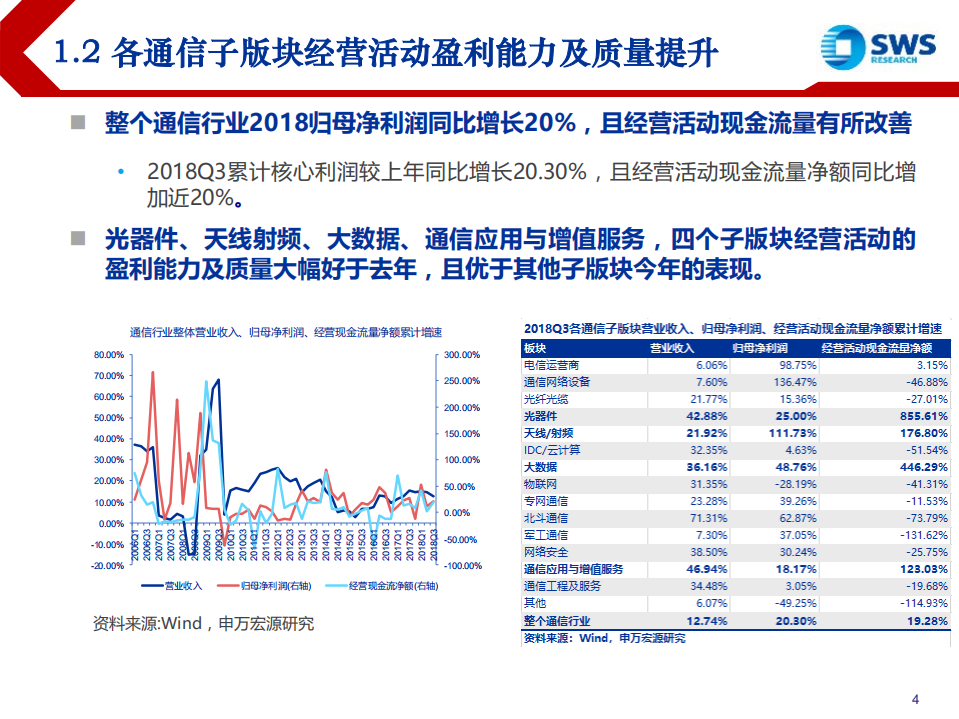 2019年通信行业投资策略：乘势而上，5G新周期时间窗已至-181120.pdf 第4页