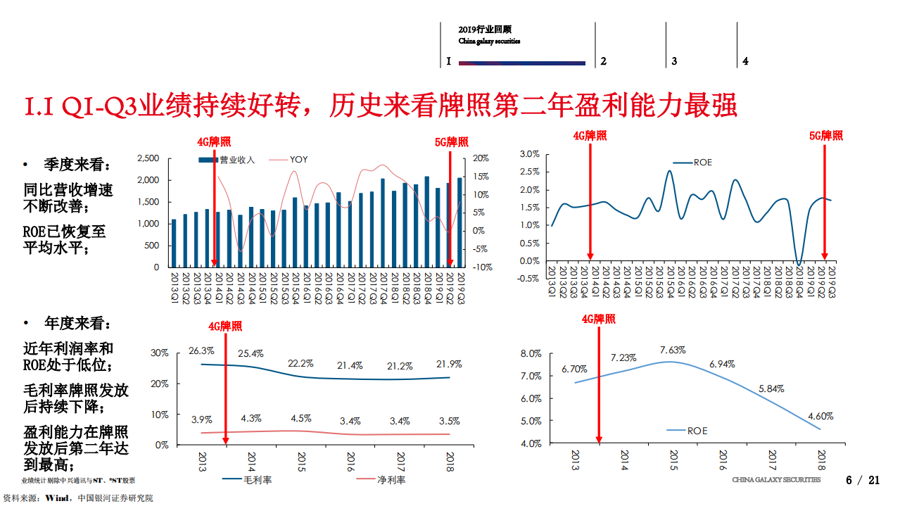 2020年度通信行业策略：预期趋同，关注边际-191231.pdf 第6页