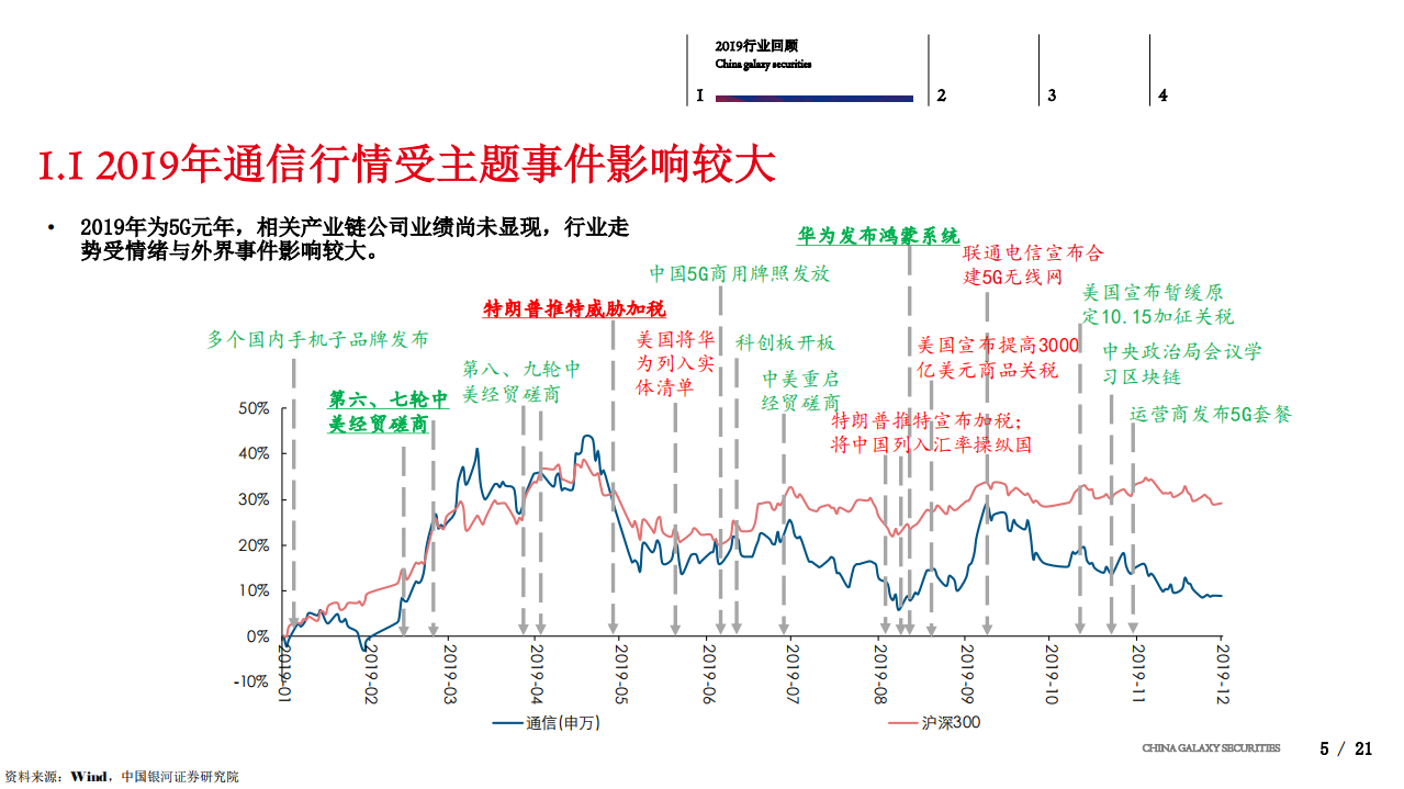 2020年度通信行业策略：预期趋同，关注边际-191231.pdf 第5页