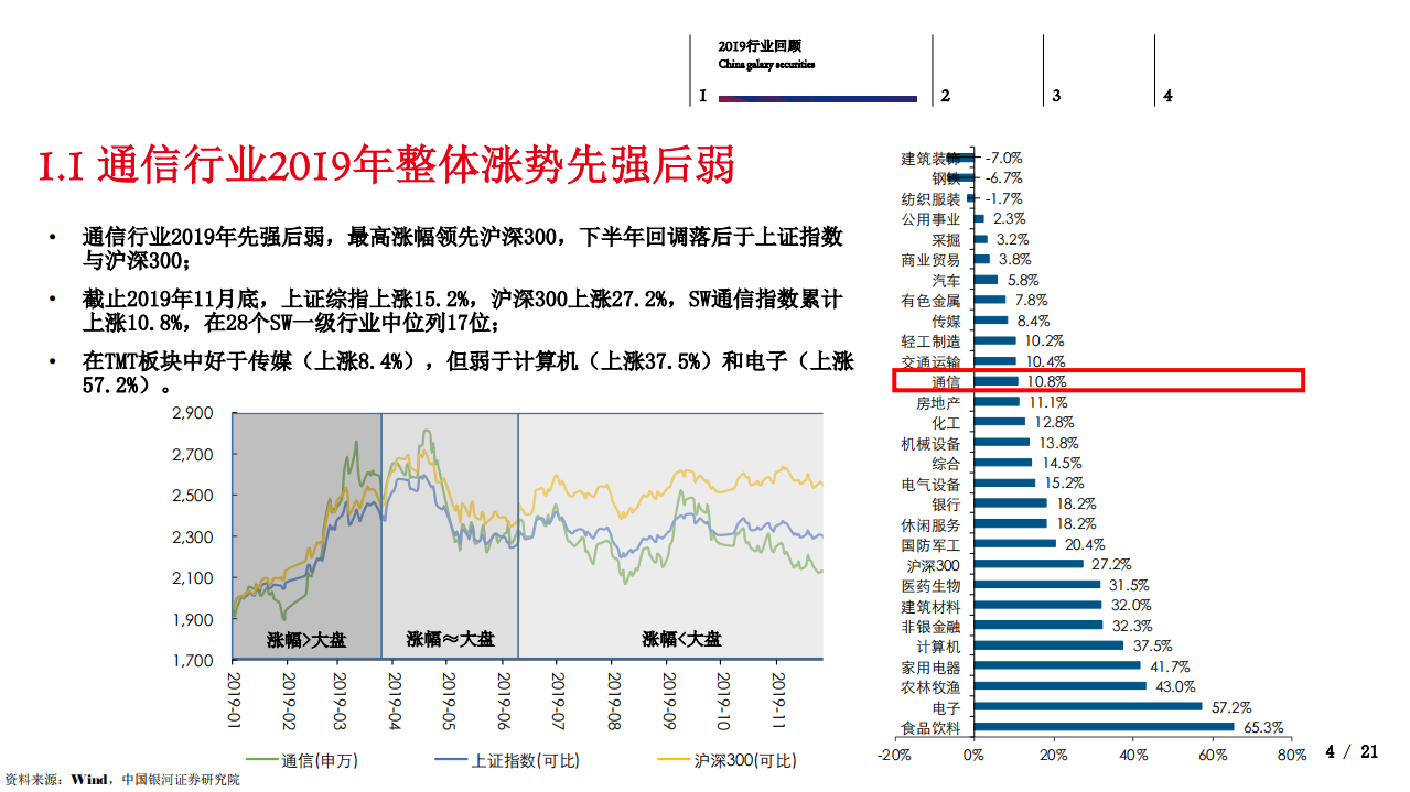 2020年度通信行业策略：预期趋同，关注边际-191231.pdf 第4页