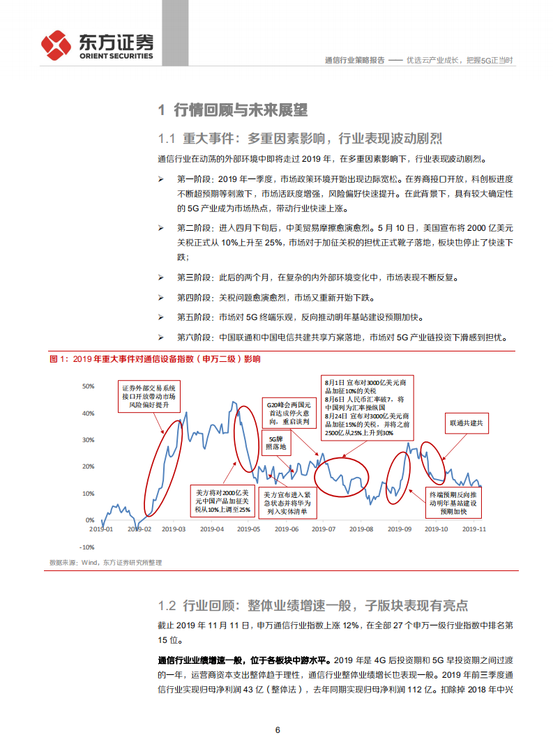 2020年度通信行业投资策略：优选云产业成长，把握5G正当时-191124.pdf 第6页