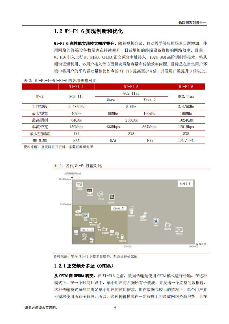 2020年通信行业5G与Wi-Fi6协同发展分析研究报告.pdf 第5页