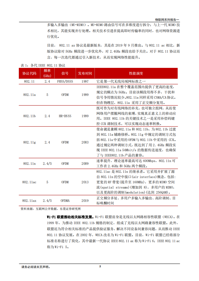 2020年通信行业5G与Wi-Fi6协同发展分析研究报告.pdf 第4页