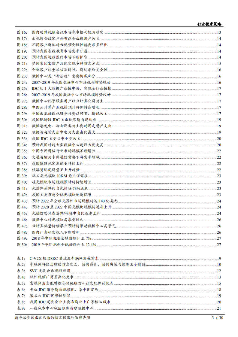 2020年通信行业光模块电信市场投资价值分析报告.pdf 第2页