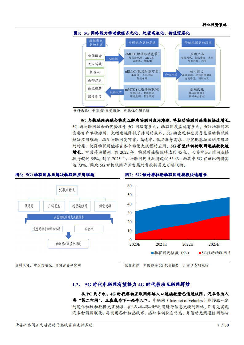 2020年通信行业光模块电信市场投资价值分析报告.pdf 第6页