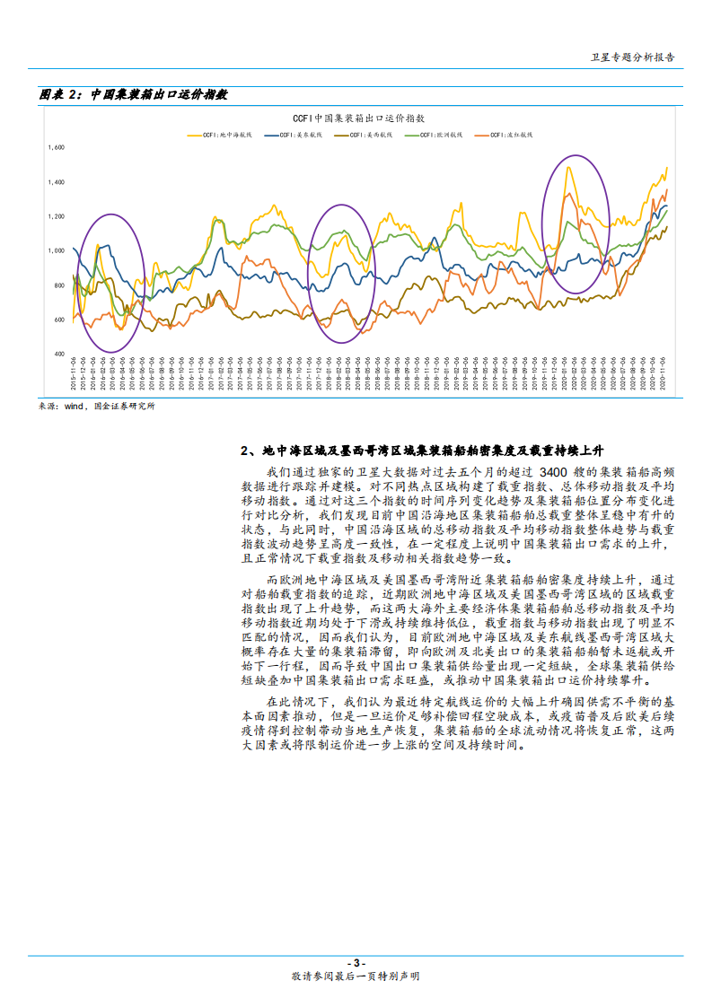 2020年通信行业集装箱船数据跟进分析研究报告.pdf 第3页