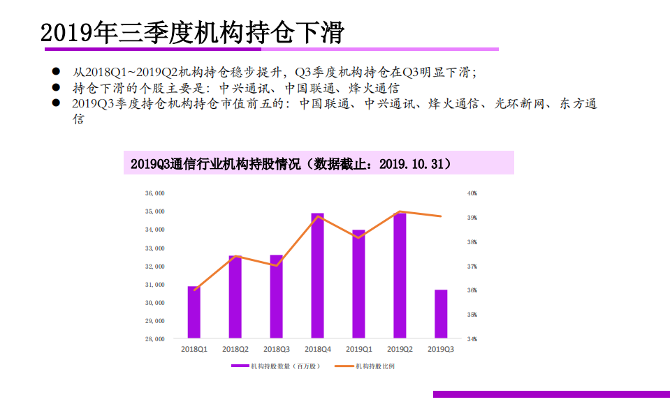 2020年通信行业年度投资策略：5G建设进入高速期，通信板块景气度持续提升-191103.pdf 第5页
