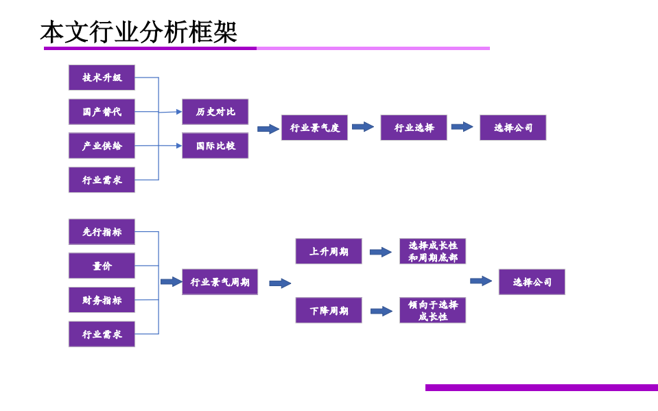 2020年通信行业年度投资策略：5G建设进入高速期，通信板块景气度持续提升-191103.pdf 第2页