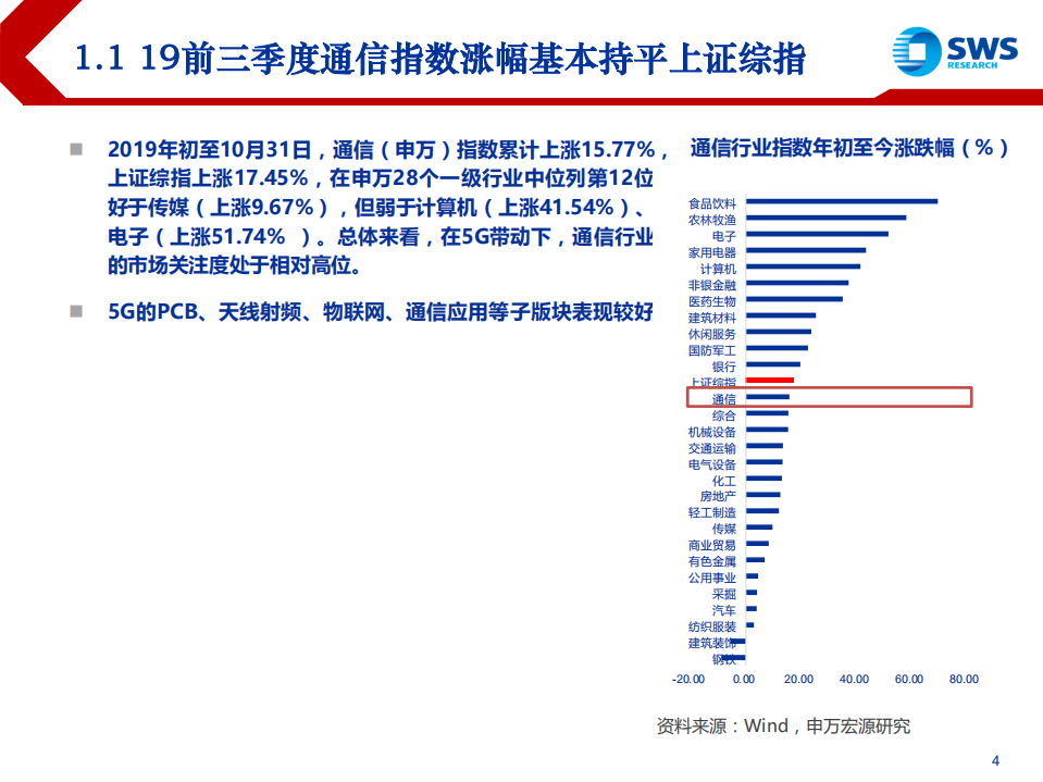 2020年通信行业投资策略：5G新进程与新生态，变革趋势中的确定把握-191211.pdf 第4页