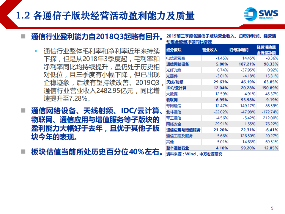 2020年通信行业投资策略：5G新进程与新生态，变革趋势中的确定把握-191211.pdf 第5页