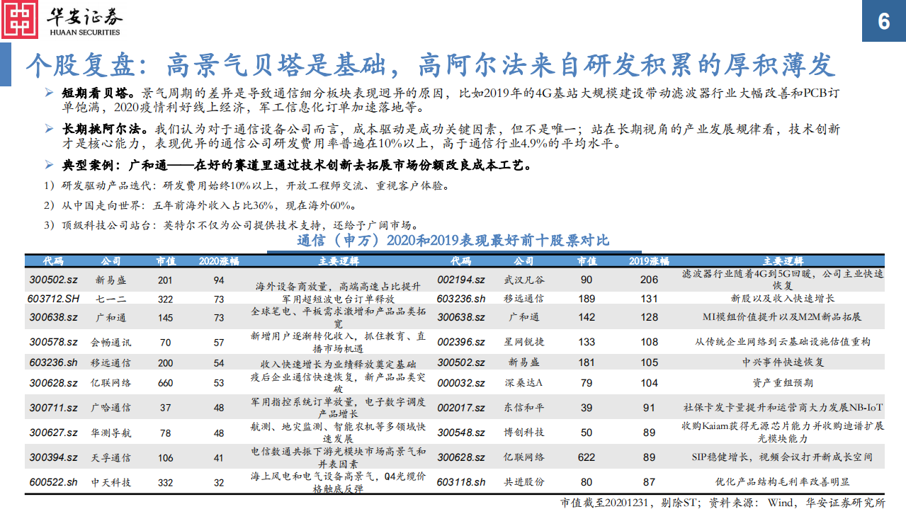 2021年度通信行业投资策略：真5G时代，共享流量基建和生产的盛宴-20210103.pdf 第6页