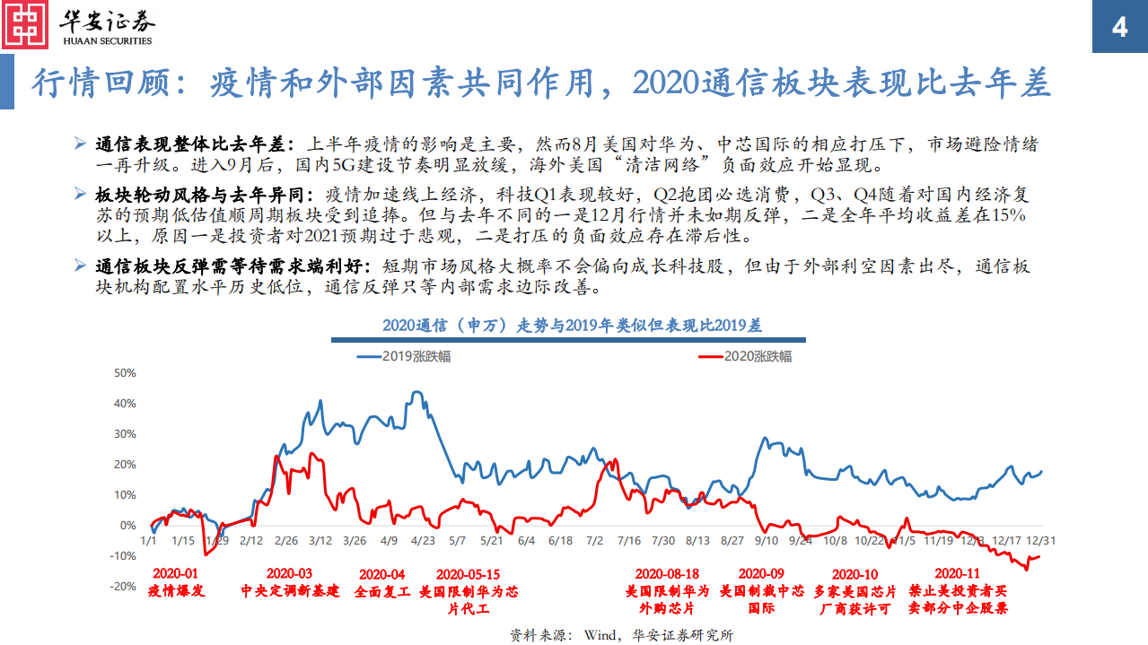2021年度通信行业投资策略：真5G时代，共享流量基建和生产的盛宴-20210103.pdf 第4页