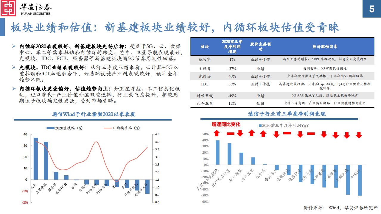 2021年度通信行业投资策略：真5G时代，共享流量基建和生产的盛宴-20210103.pdf 第5页