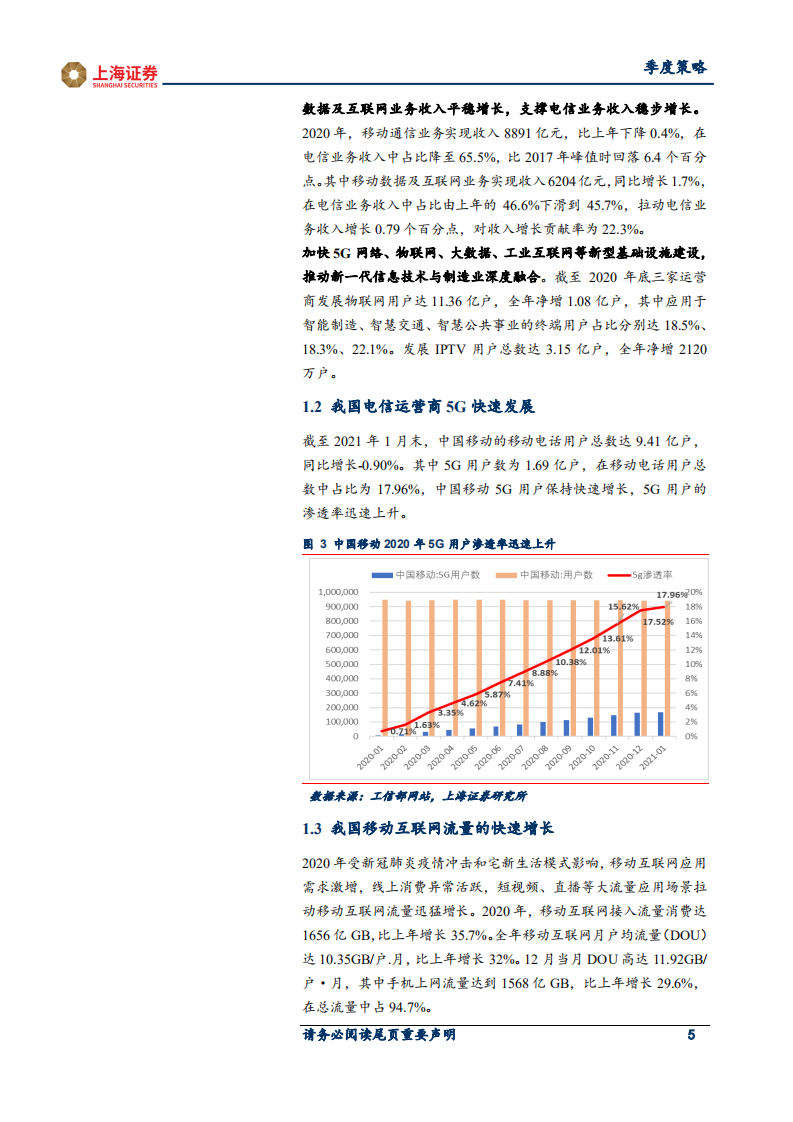 2021年通信行业春季投资策略：5G、F5G新基建，行业业绩好转-210316.pdf 第5页