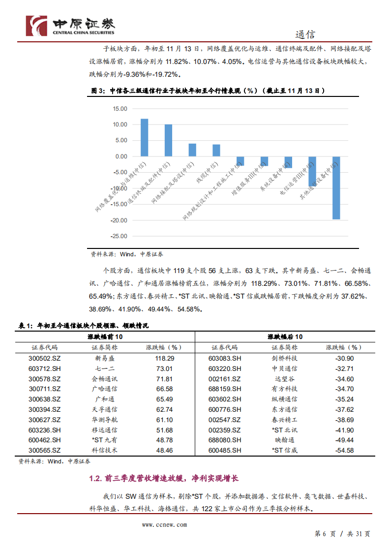 2021年通信行业年度策略：5G投资机会大于风险，关注三条主线-201125.pdf 第6页