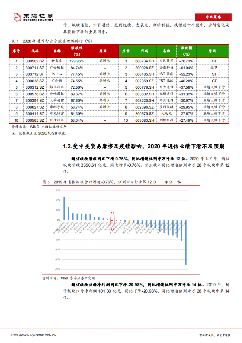 2021年通信行业年度策略报告：新基建带来的通信行业结构性投资机会-20201104.pdf 第6页