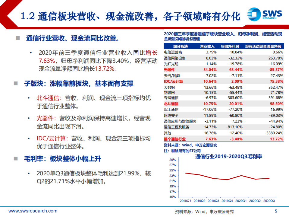 2021年通信行业投资策略：技术迭代到行业渗透的交点-20201116.pdf 第5页