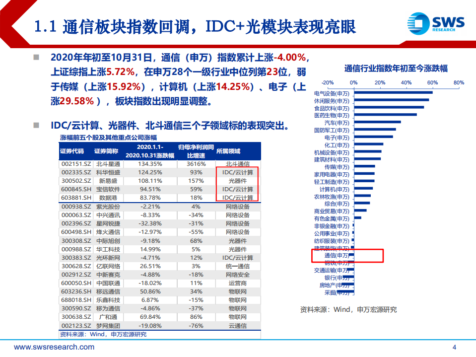 2021年通信行业投资策略：技术迭代到行业渗透的交点-20201116.pdf 第4页