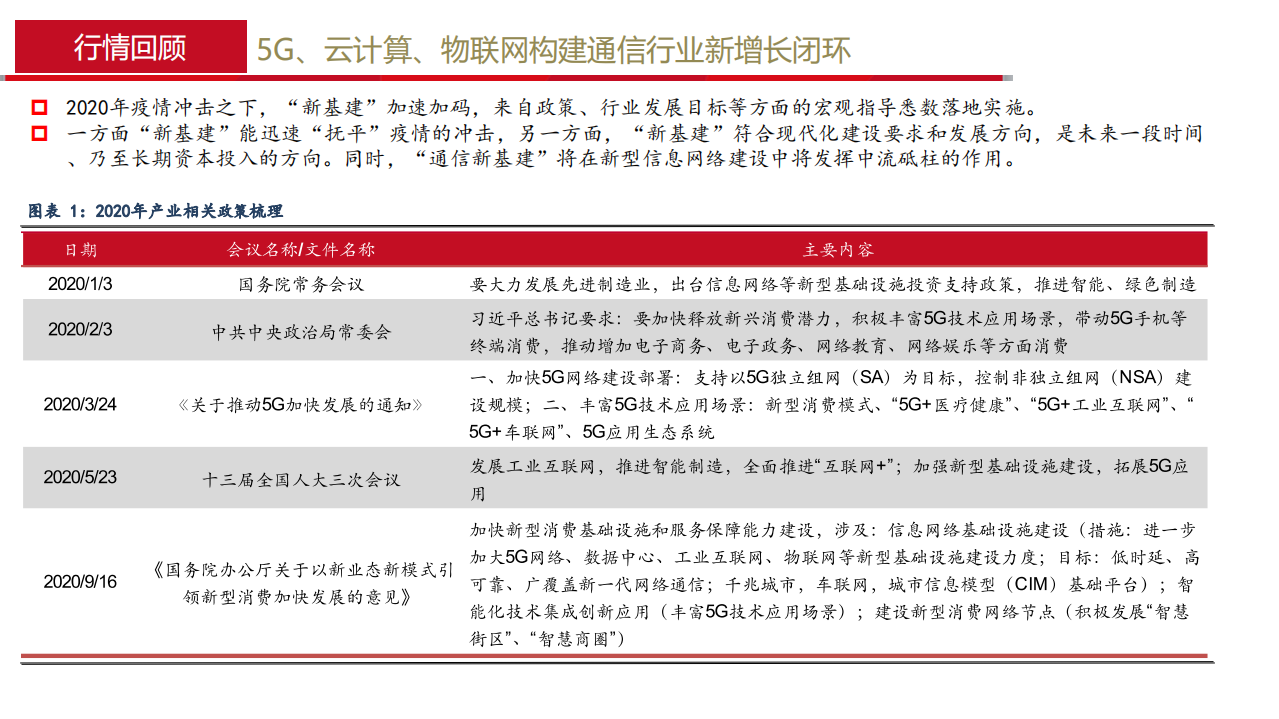 2021年通信行业投资策略：联动万物，云动未来-20201106.pdf 第5页