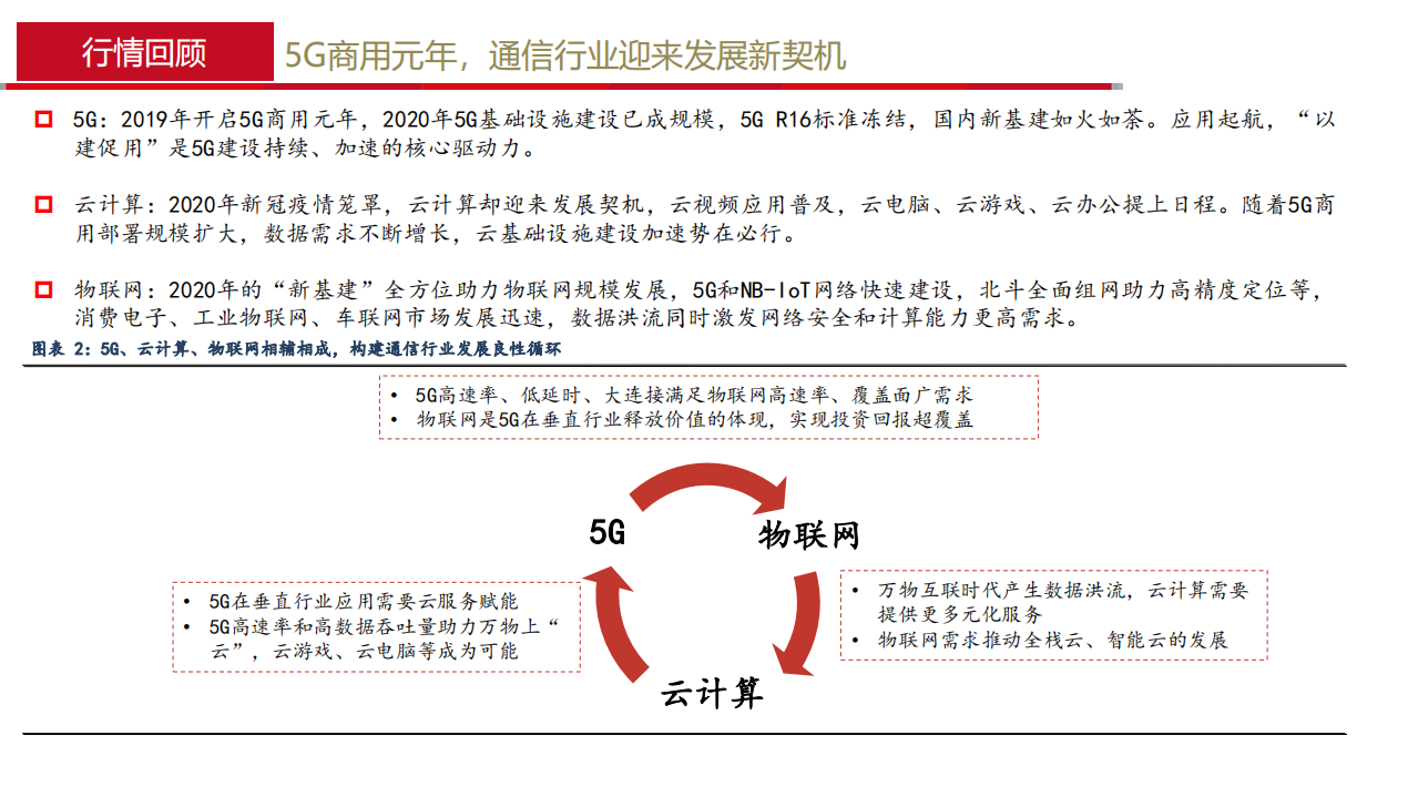2021年通信行业投资策略：联动万物，云动未来-20201106.pdf 第6页