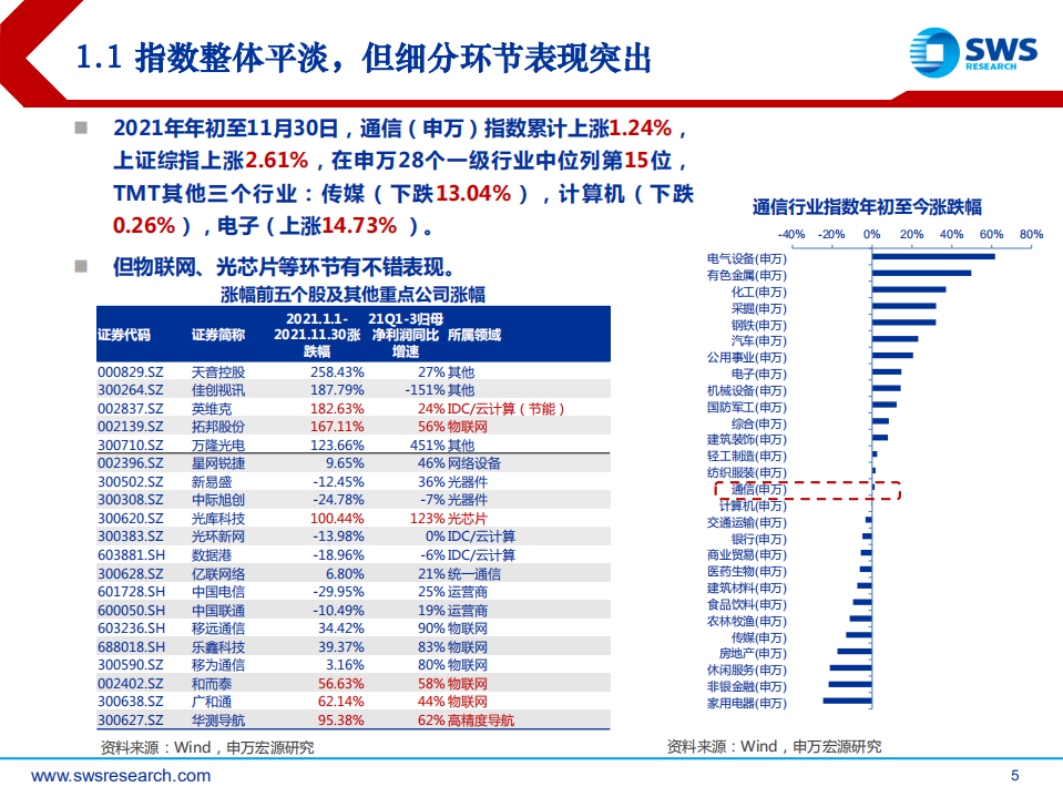 2022年通信行业投资策略：三大变化共振新成长-211215.pdf 第5页
