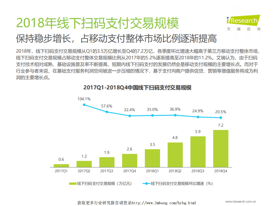 艾瑞咨询-通信行业：第三方移动支付2018年交易规模达190.5万亿-190509.pdf 第6页