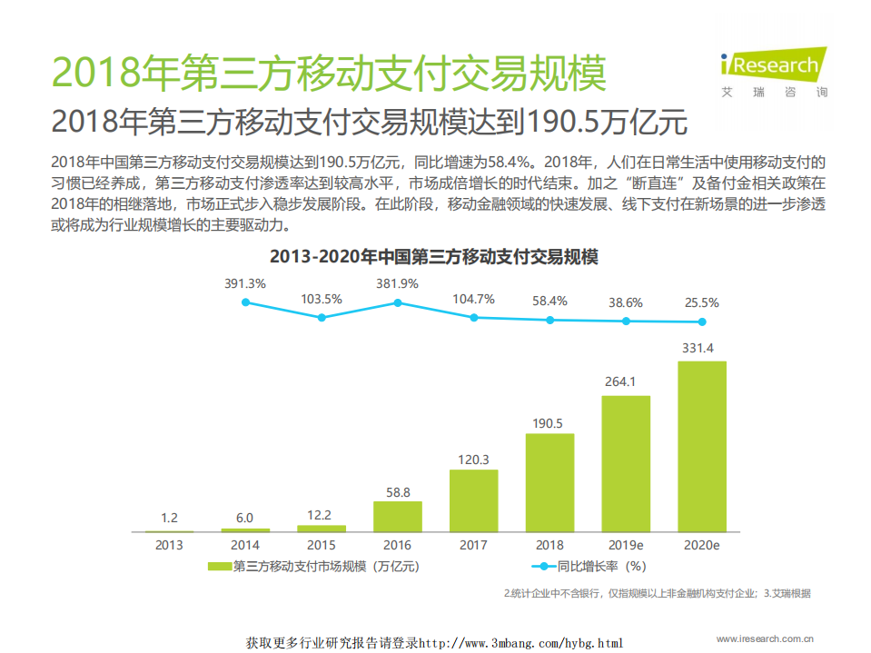 艾瑞咨询-通信行业：第三方移动支付2018年交易规模达190.5万亿-190509.pdf 第3页