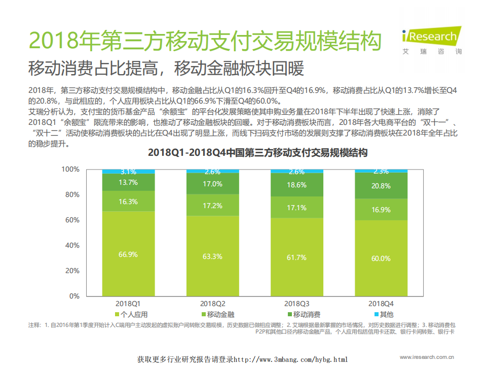艾瑞咨询-通信行业：第三方移动支付2018年交易规模达190.5万亿-190509.pdf 第4页