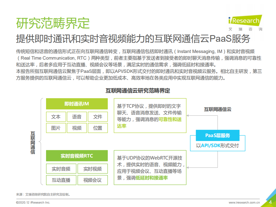 艾瑞咨询：2020年全球互联网通信云行业研究报告.pdf 第4页