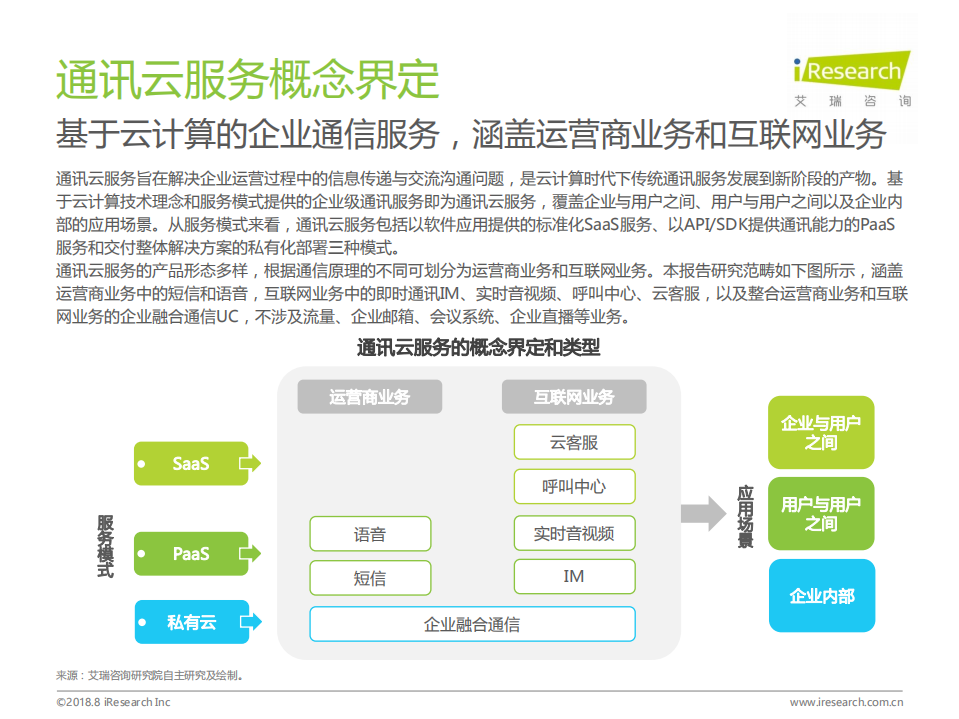 艾瑞咨询-通信行业：2018年中国通讯云服务行业研究报告-180831.pdf 第4页