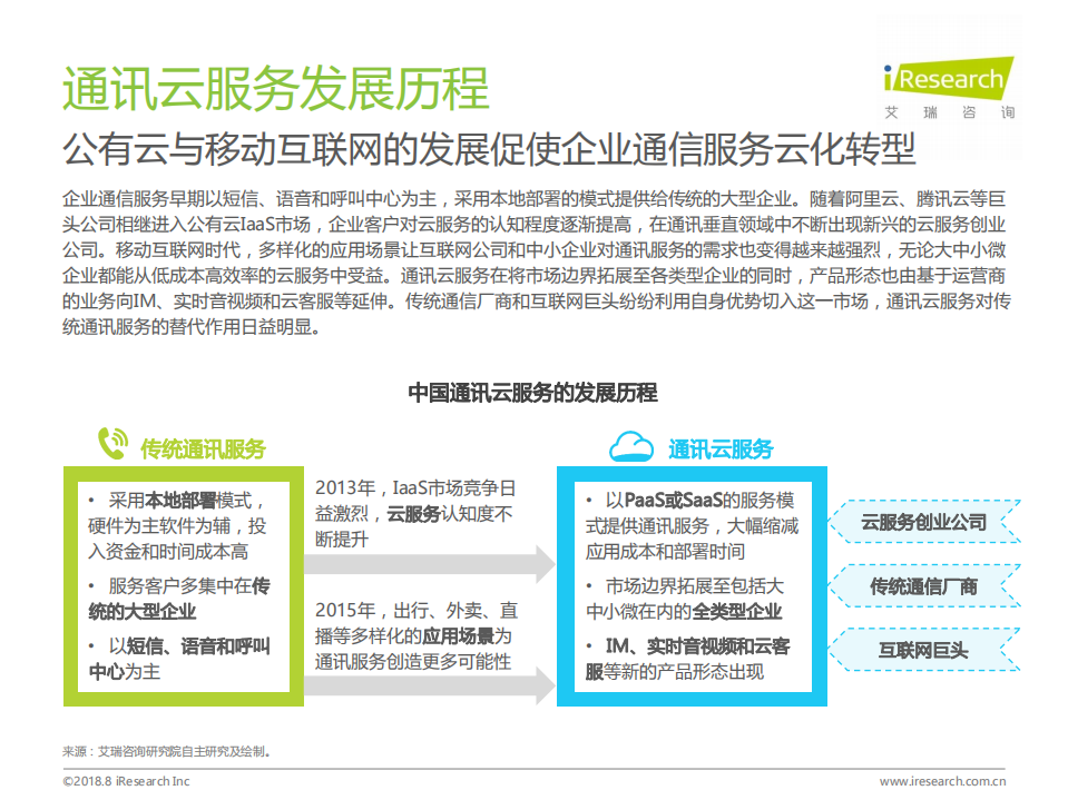 艾瑞咨询-通信行业：2018年中国通讯云服务行业研究报告-180831.pdf 第5页