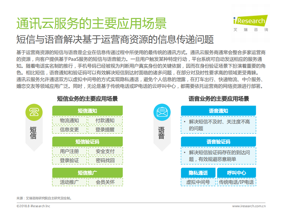 艾瑞咨询-通信行业：2018年中国通讯云服务行业研究报告-180831.pdf 第6页