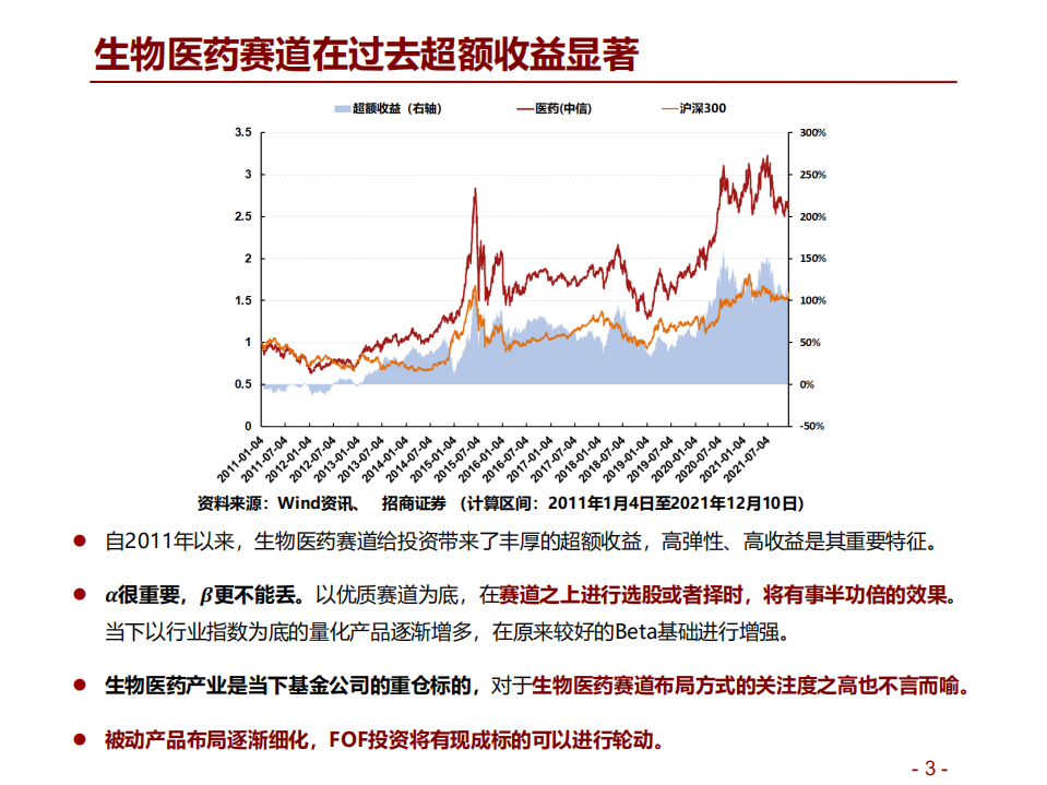 &ldquo;赛道&rdquo;量化系列之二：生物医药产业，细分赛道轮动模型-20211221.pdf 第3页