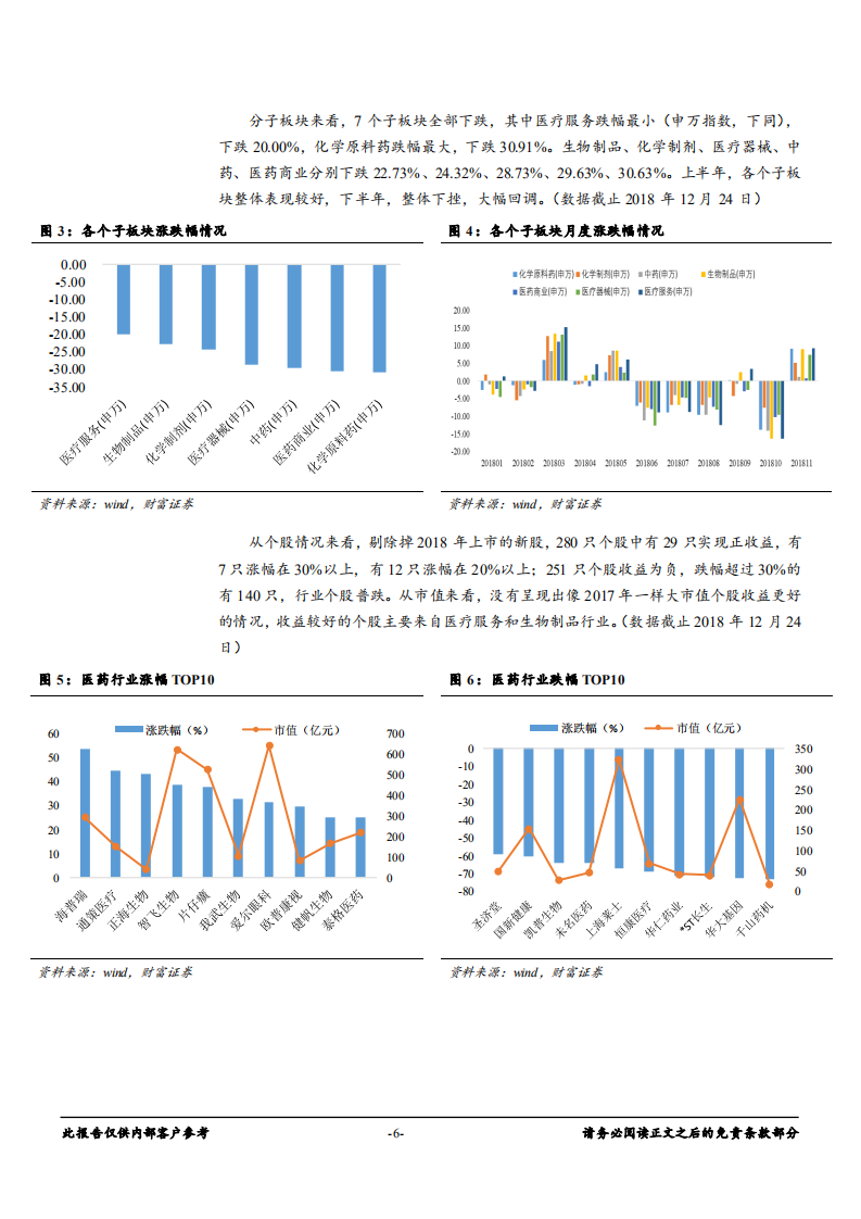 -医药生物行业：行业变局，坚守低估值与确定性-181225.pdf 第6页