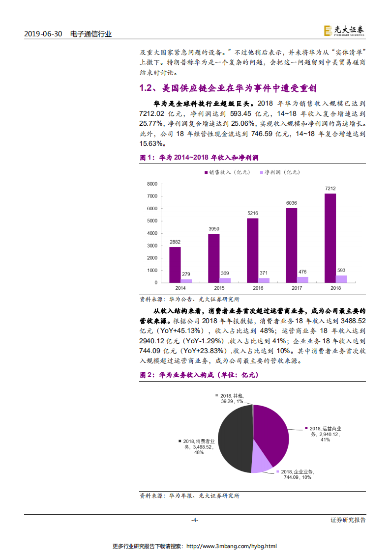电子通信行业华为系列跟踪报告之五：G20华为美国事件趋缓，三条主线配置硬科技行业-190630.pdf 第4页