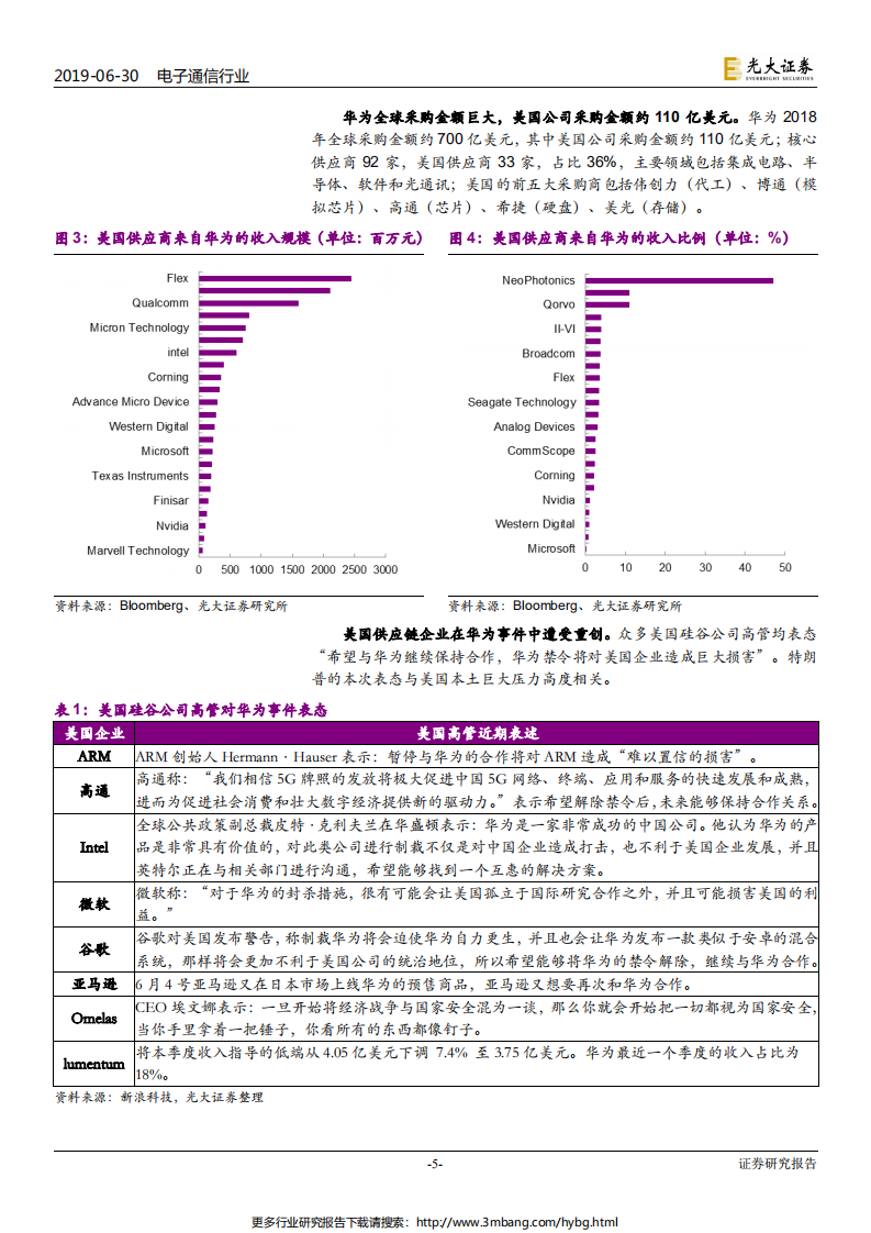 电子通信行业华为系列跟踪报告之五：G20华为美国事件趋缓，三条主线配置硬科技行业-190630.pdf 第5页