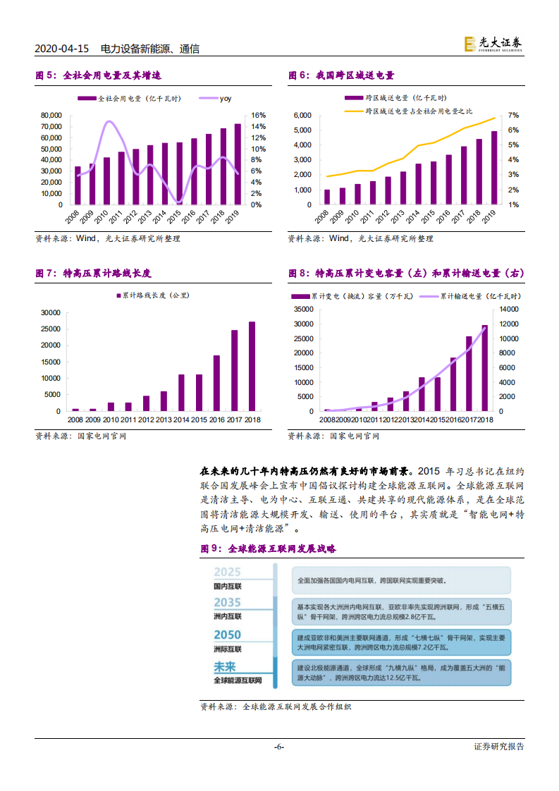 电力设备新能源 、通信行业：新基建行业专题系列一，特高压，加速，电力传输的超级动脉-200415.pdf 第6页