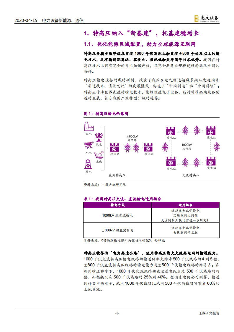 电力设备新能源 、通信行业：新基建行业专题系列一，特高压，加速，电力传输的超级动脉-200415.pdf 第4页