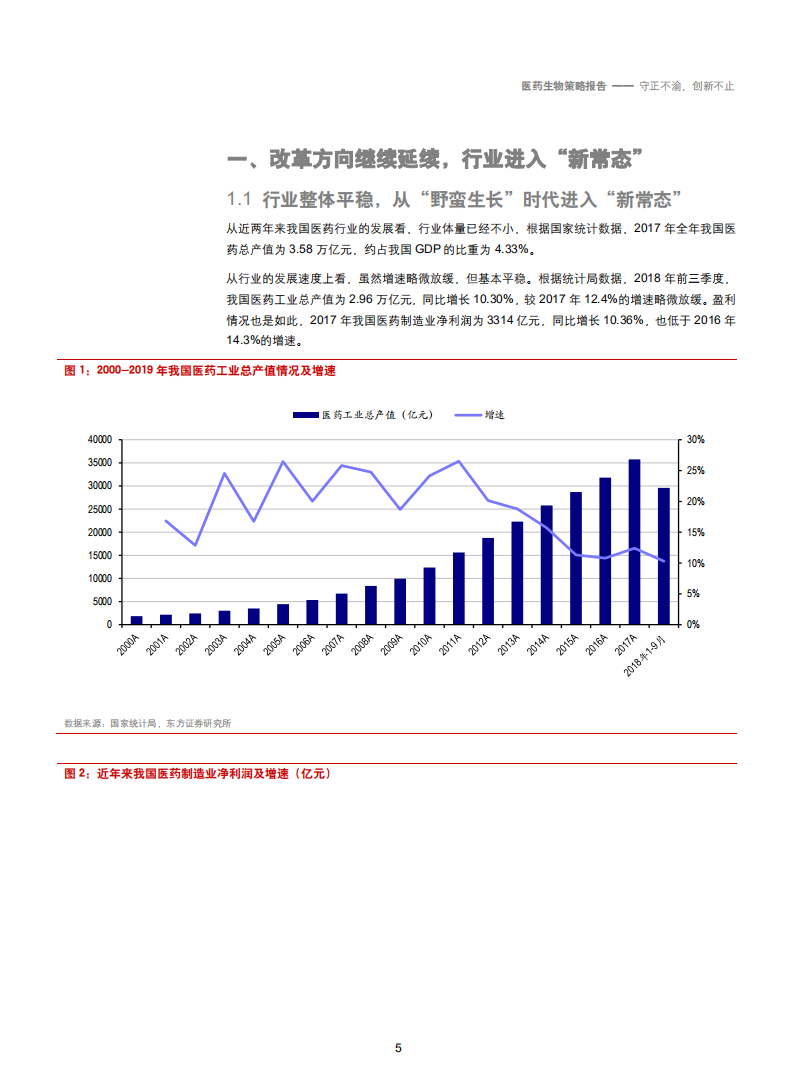 2019年医药生物行业策略报告：守正不渝，创新不止-181129.pdf 第5页