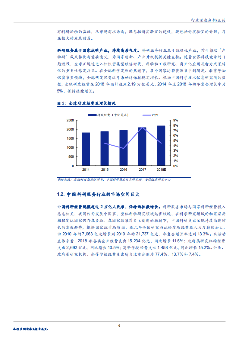 2020年生物医药行业分销模式成为主流，电商模式兴起分析研究报告.pdf 第4页