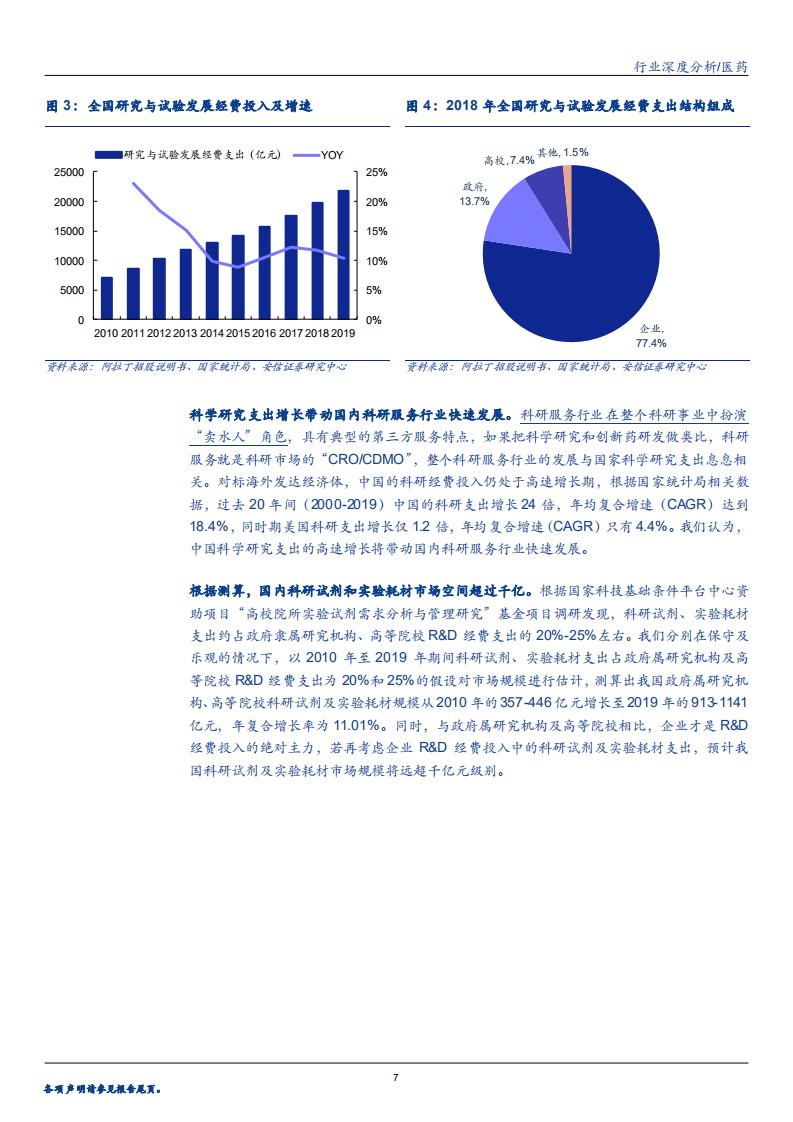 2020年生物医药行业分销模式成为主流，电商模式兴起分析研究报告.pdf 第5页